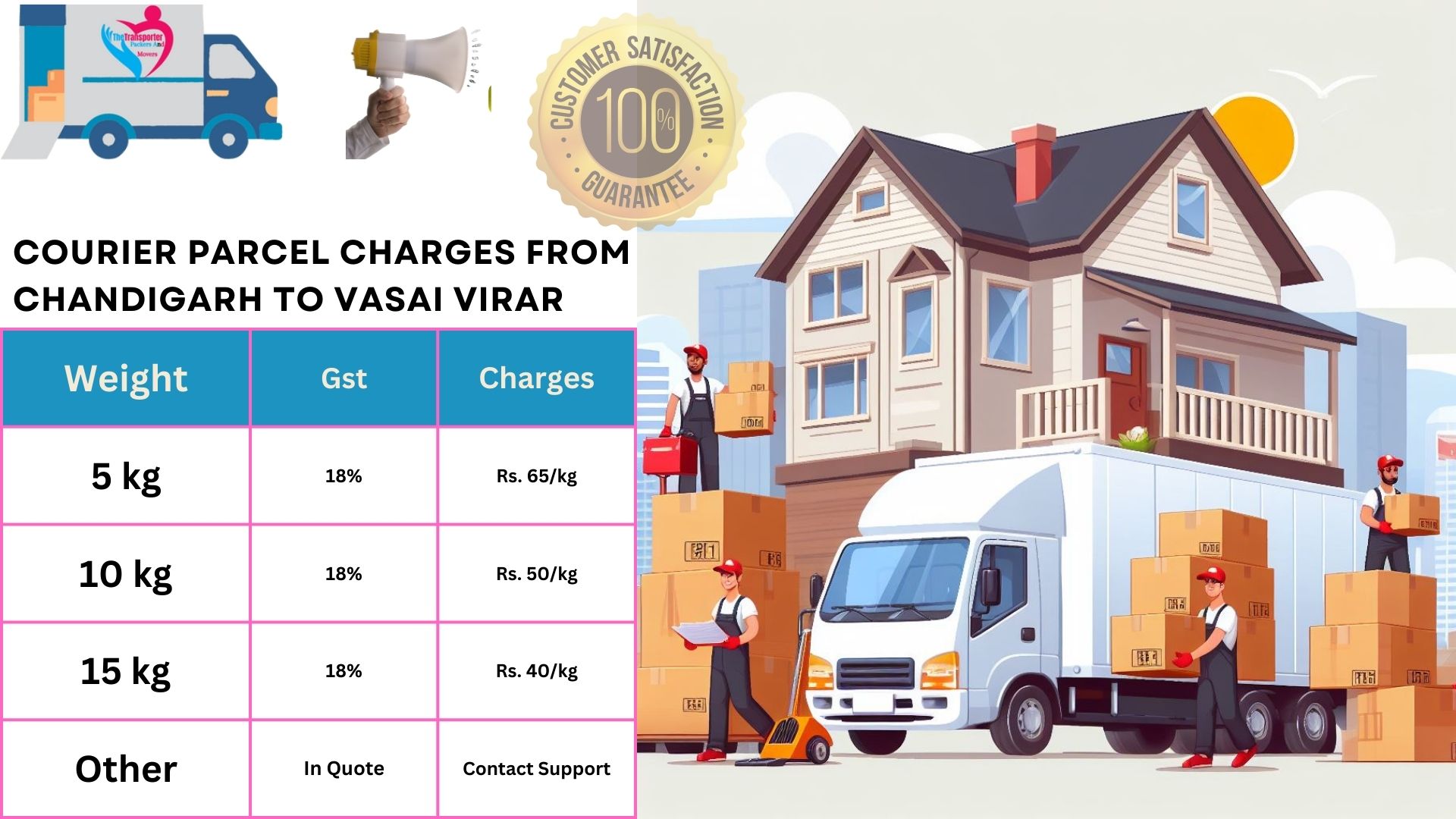 Courier Services rates list From Chandigarh to Vasai Virar