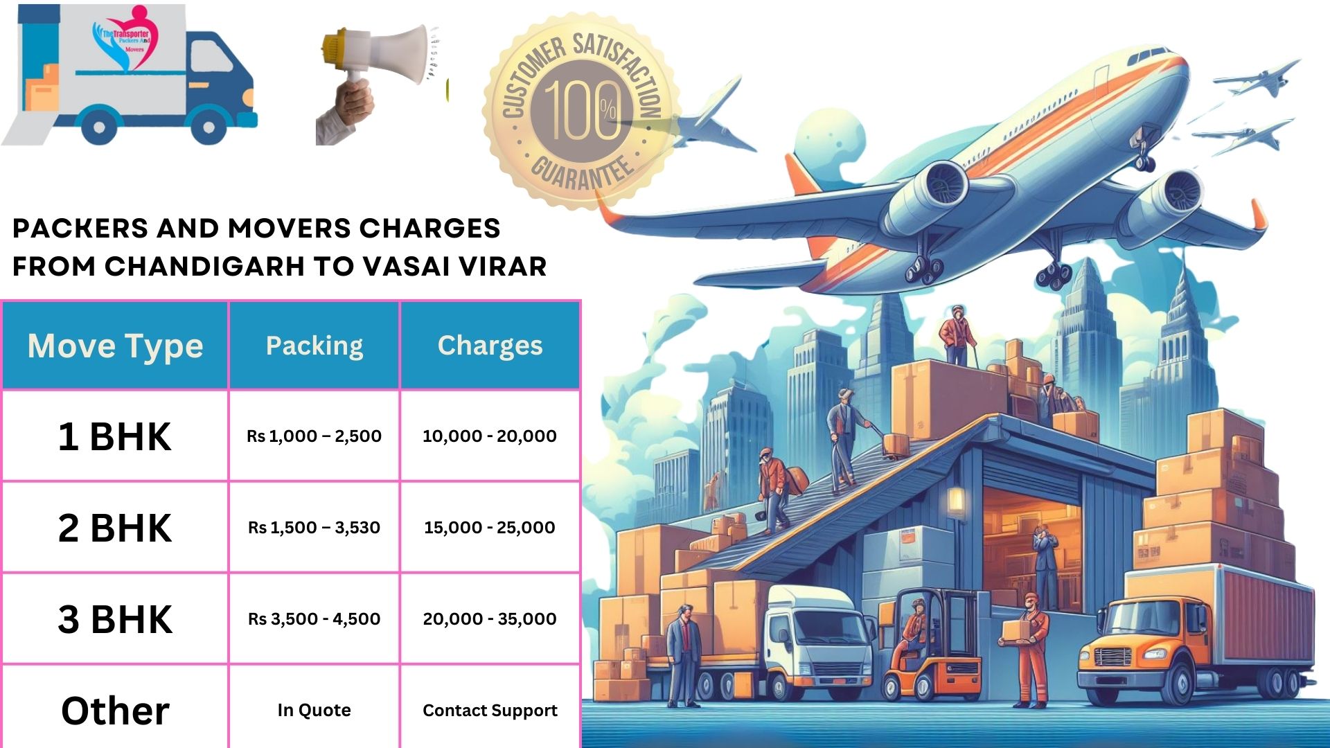 Movers and Packers cost list From Chandigarh to Vasai Virar