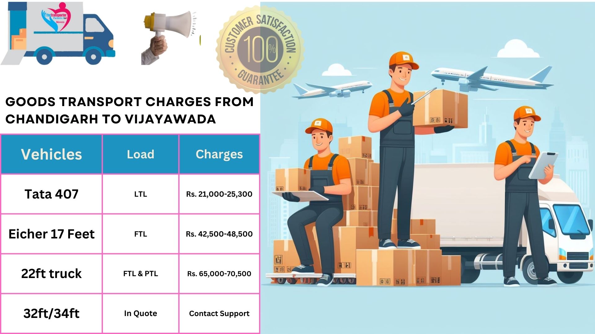 Transport services charges list From Chandigarh to Vijayawada