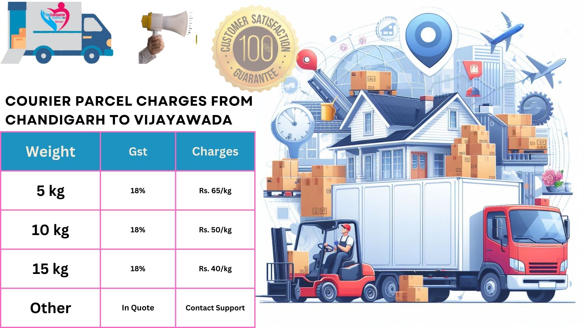 Parcel Services charges list From Chandigarh to Vijayawada