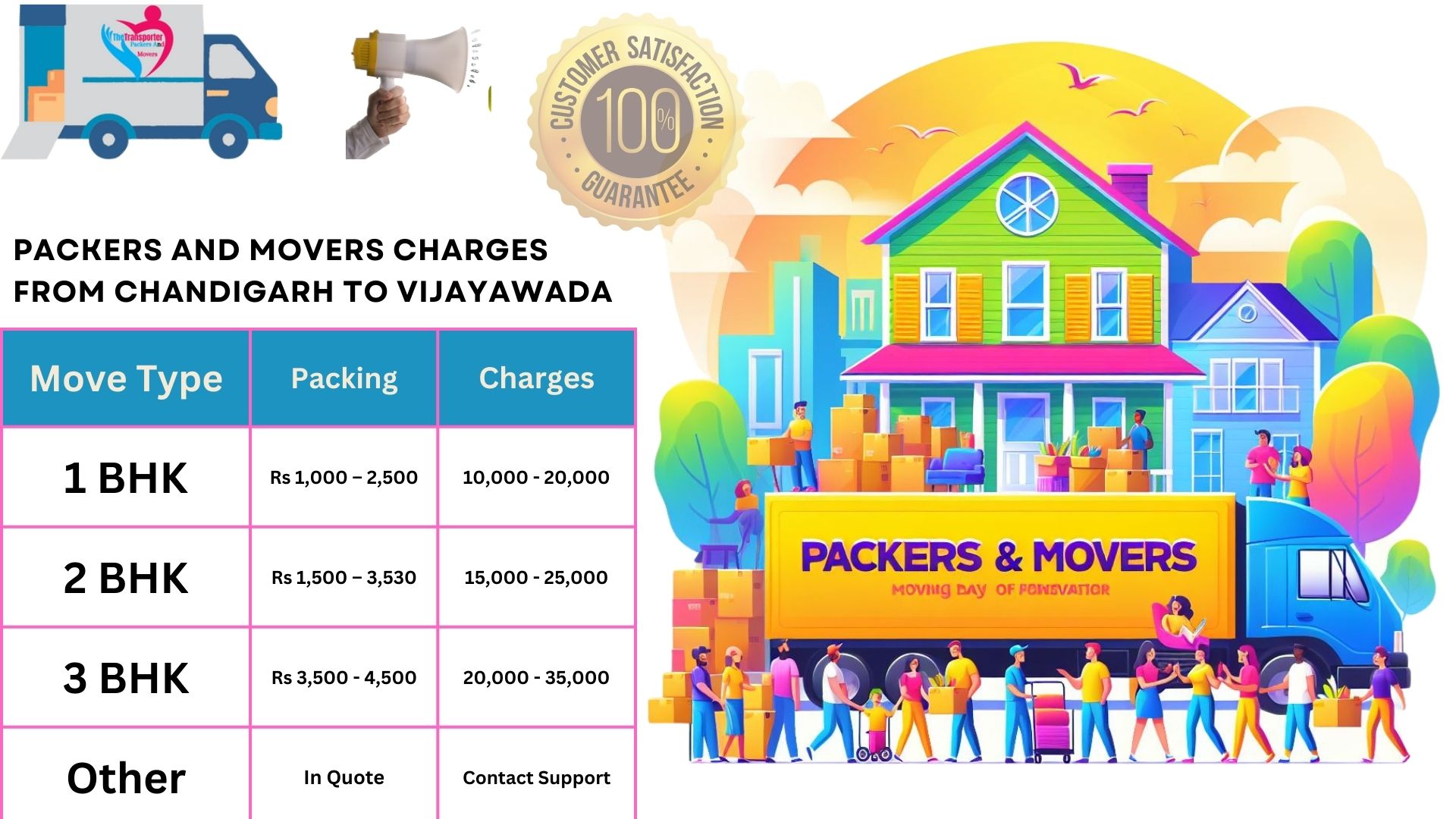 Packers and Movers charges list From Chandigarh to Vijayawada