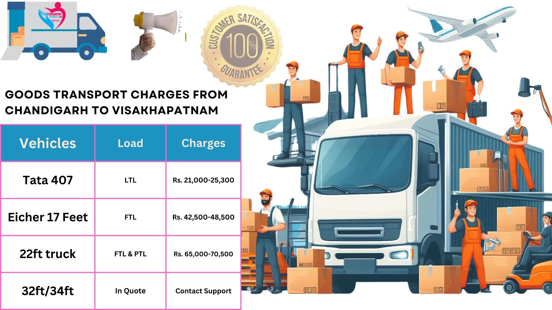 Goods transport charges list From Chandigarh to Visakhapatnam