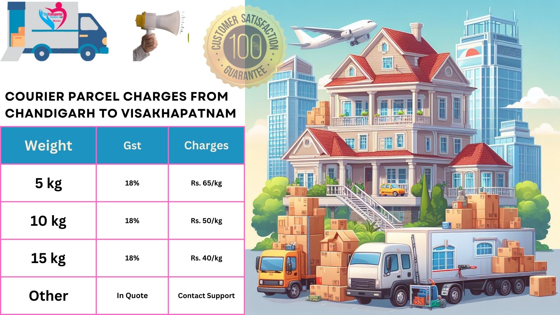 Parcel Services cost list From Chandigarh to Visakhapatnam