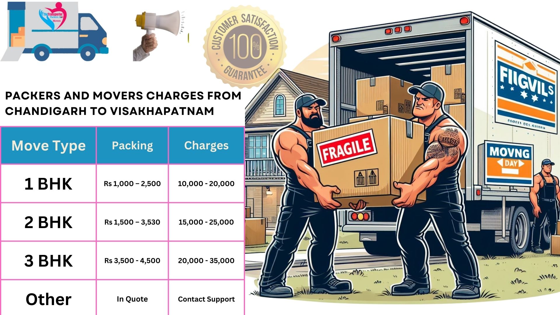 Packers and Movers cost list From Chandigarh to Visakhapatnam