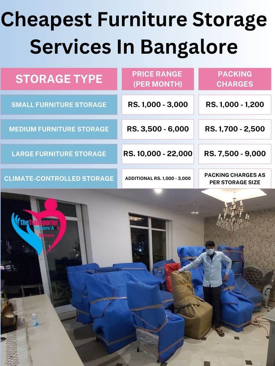 Furniture Storage Charges in Bangalore
