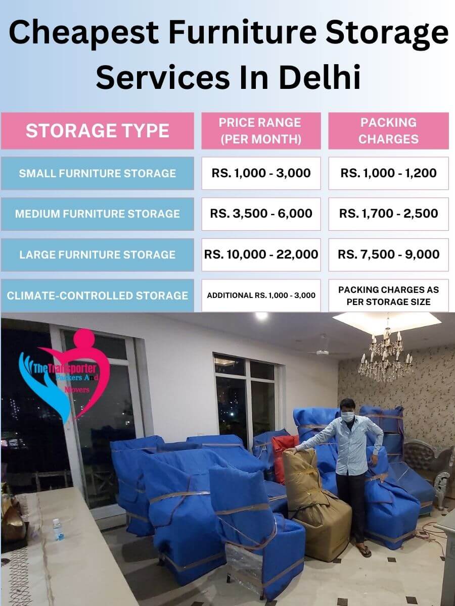 Furniture Storage Charges in Delhi