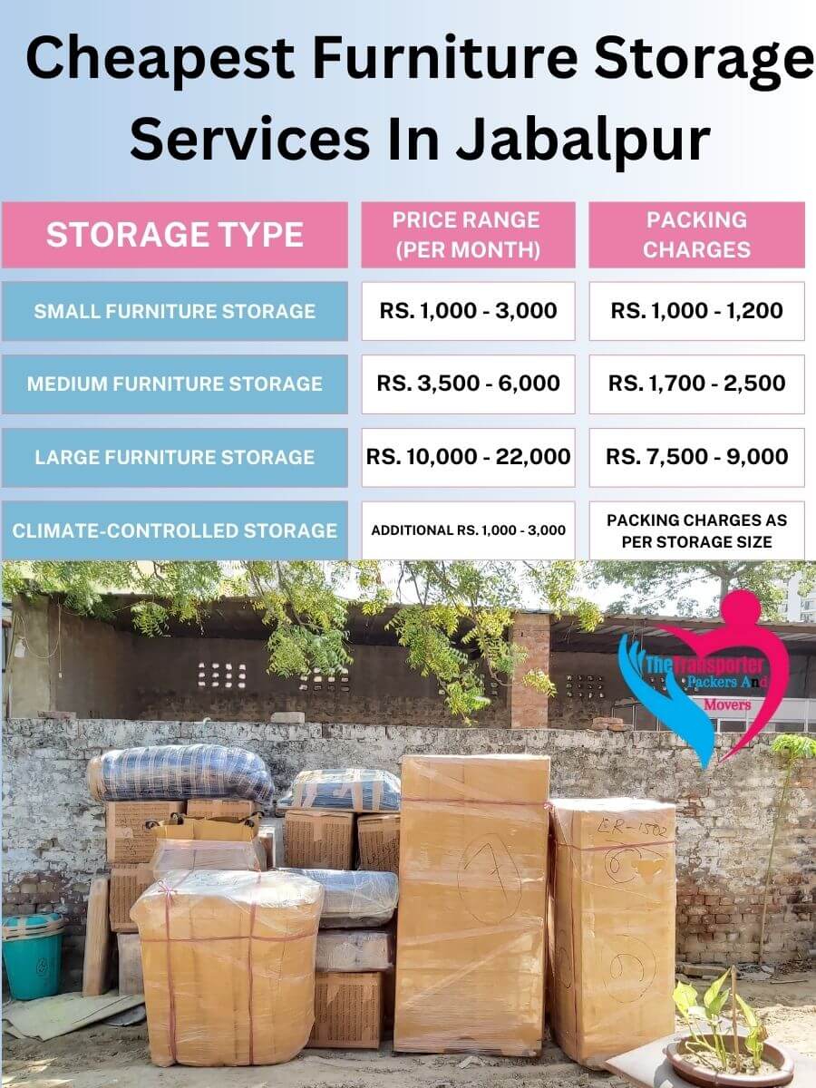 Furniture Storage Charges in Jabalpur