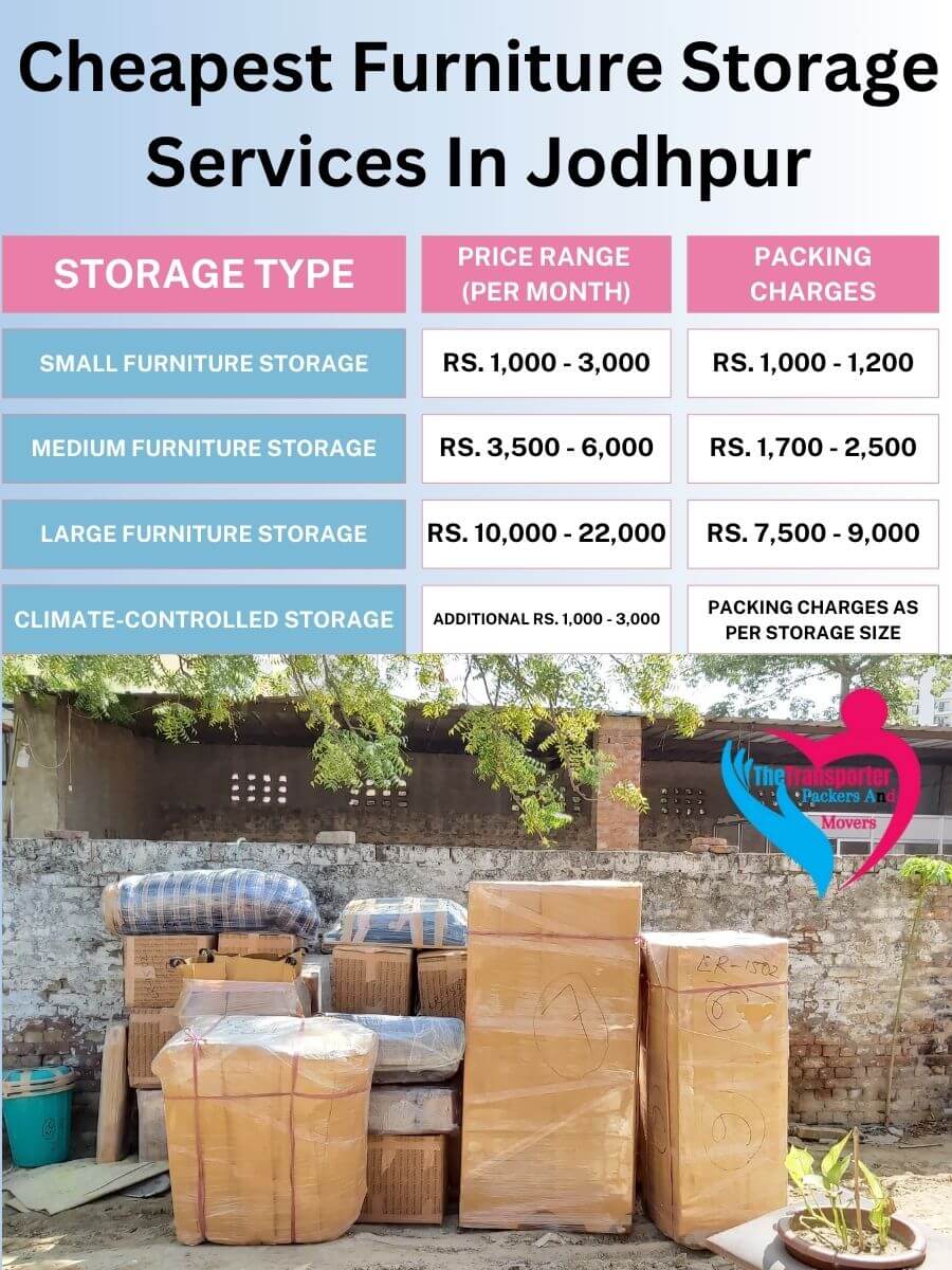 Furniture Storage Charges in Jodhpur
