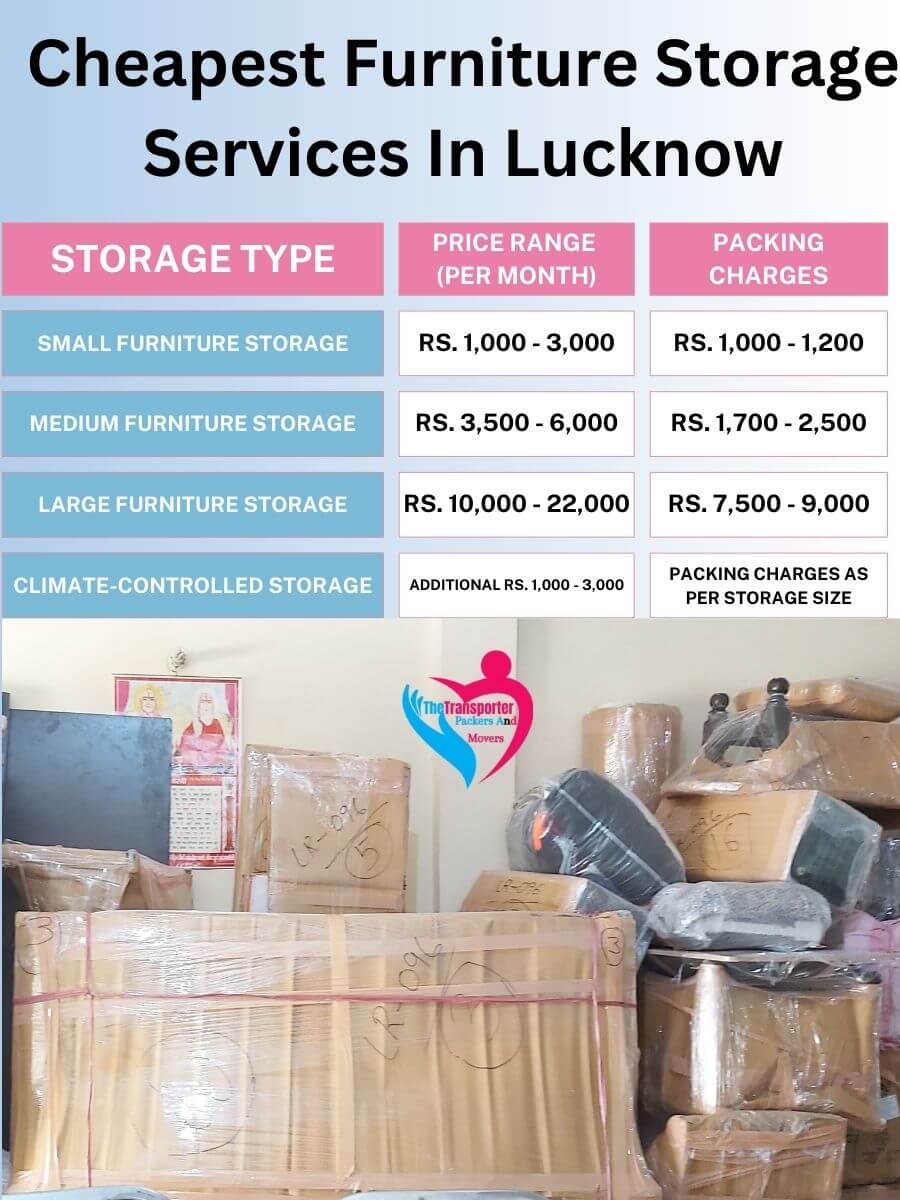 Furniture Storage Charges in Lucknow