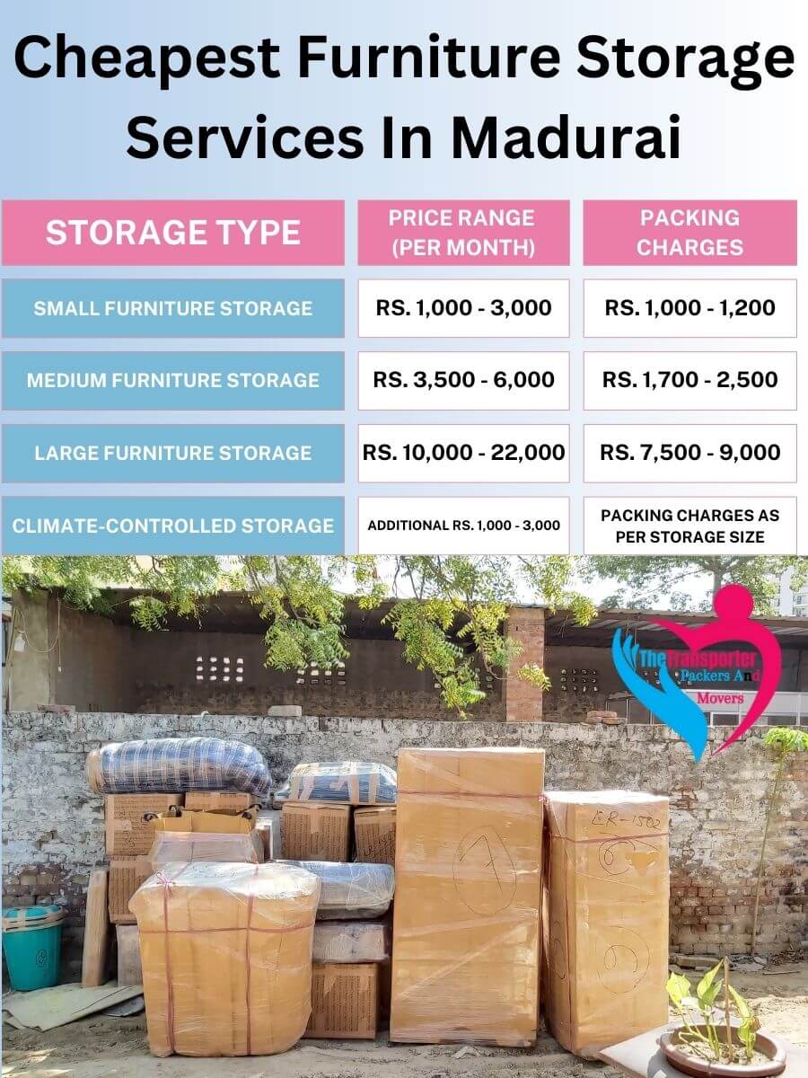 Furniture Storage Charges in Madurai