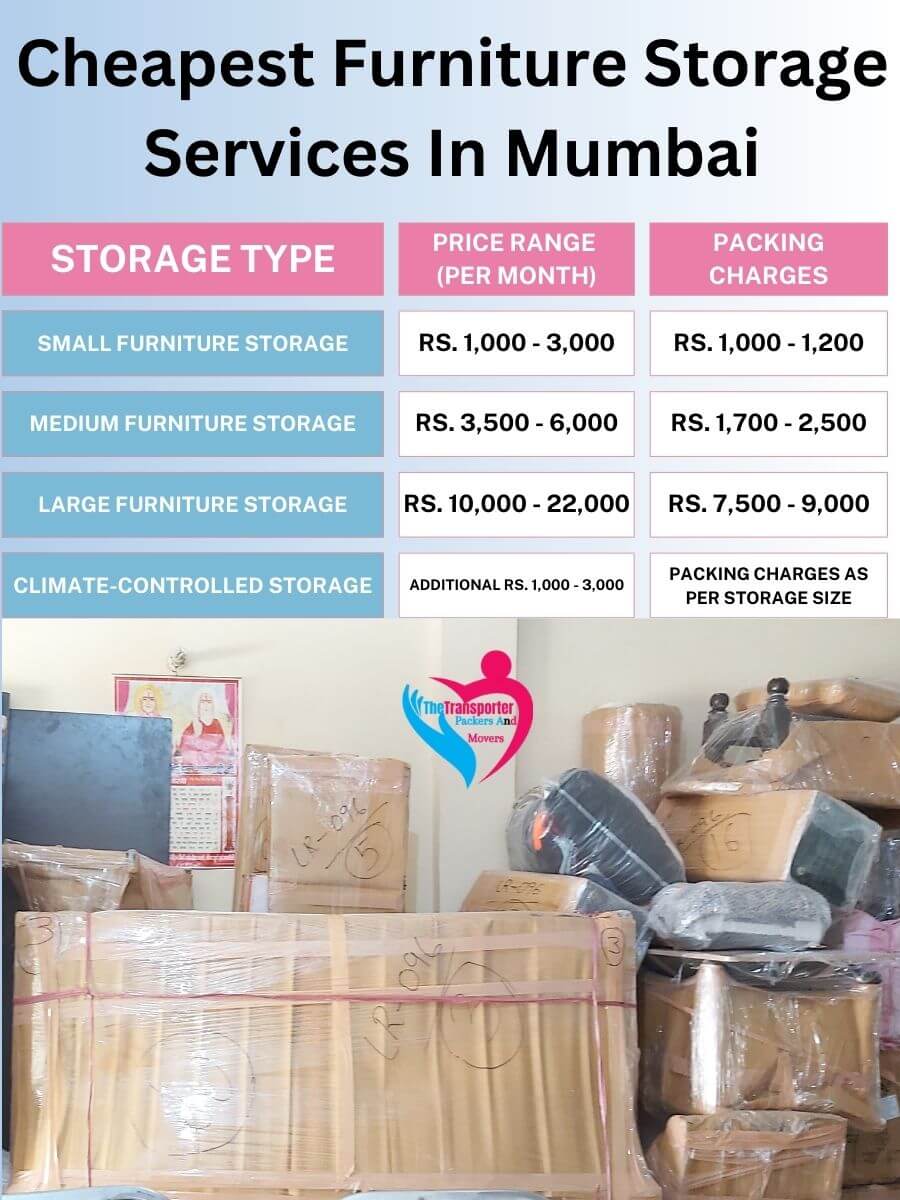 Furniture Storage Charges in Mumbai
