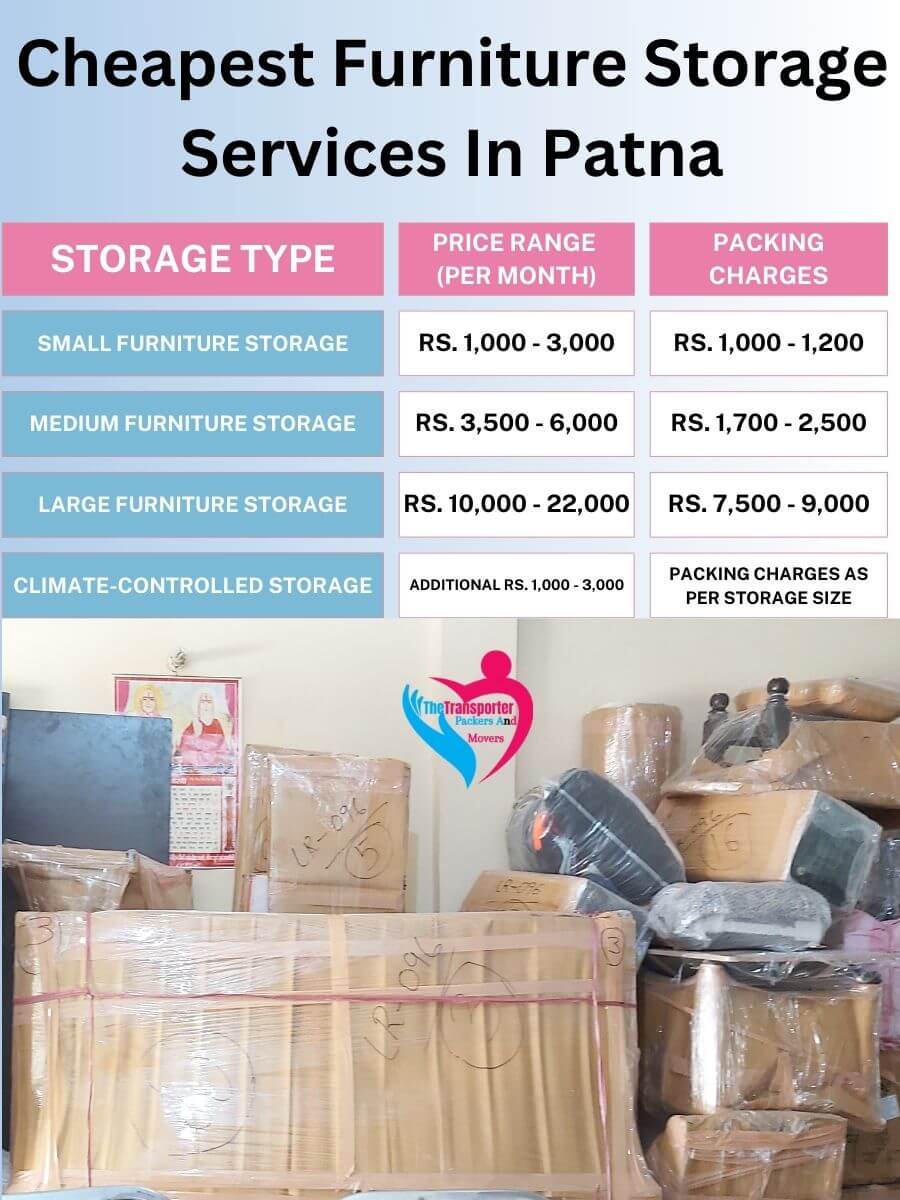 Furniture Storage Charges in Patna