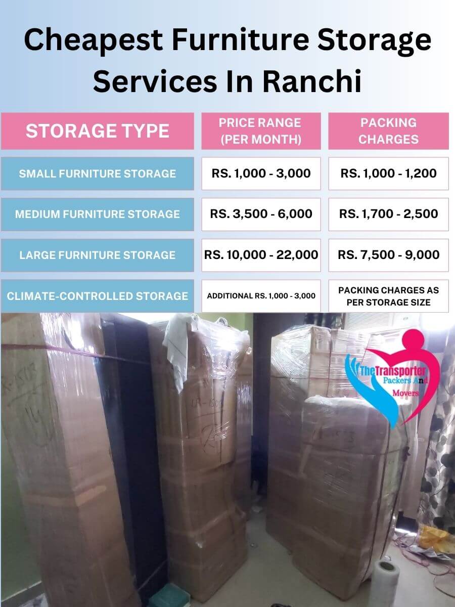 Furniture Storage Charges in Ranchi