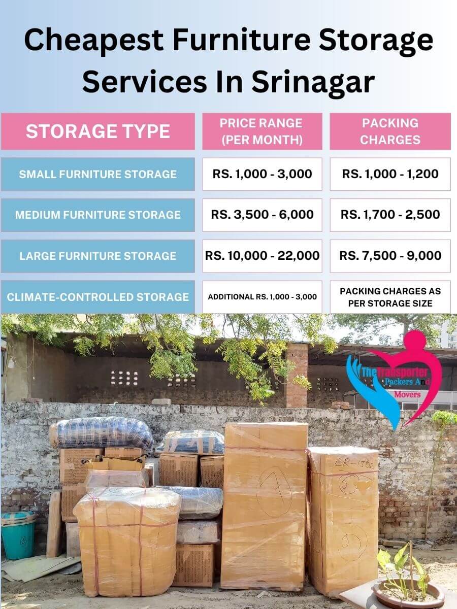Furniture Storage Charges in Srinagar