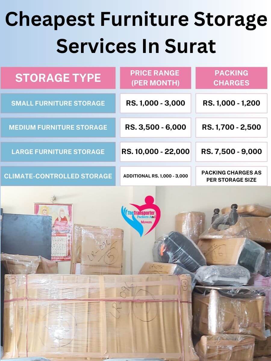 Furniture Storage Charges in Surat