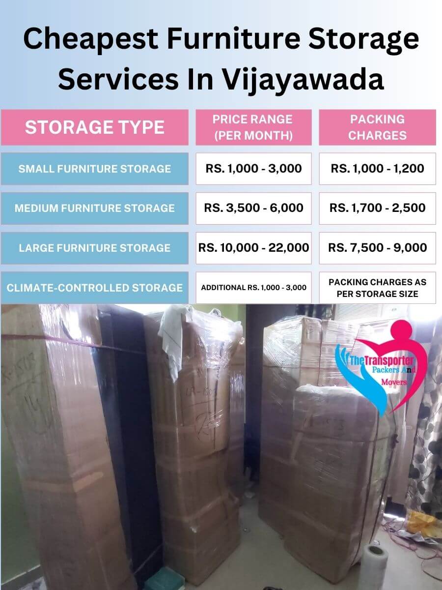 Furniture Storage Charges in Vijayawada
