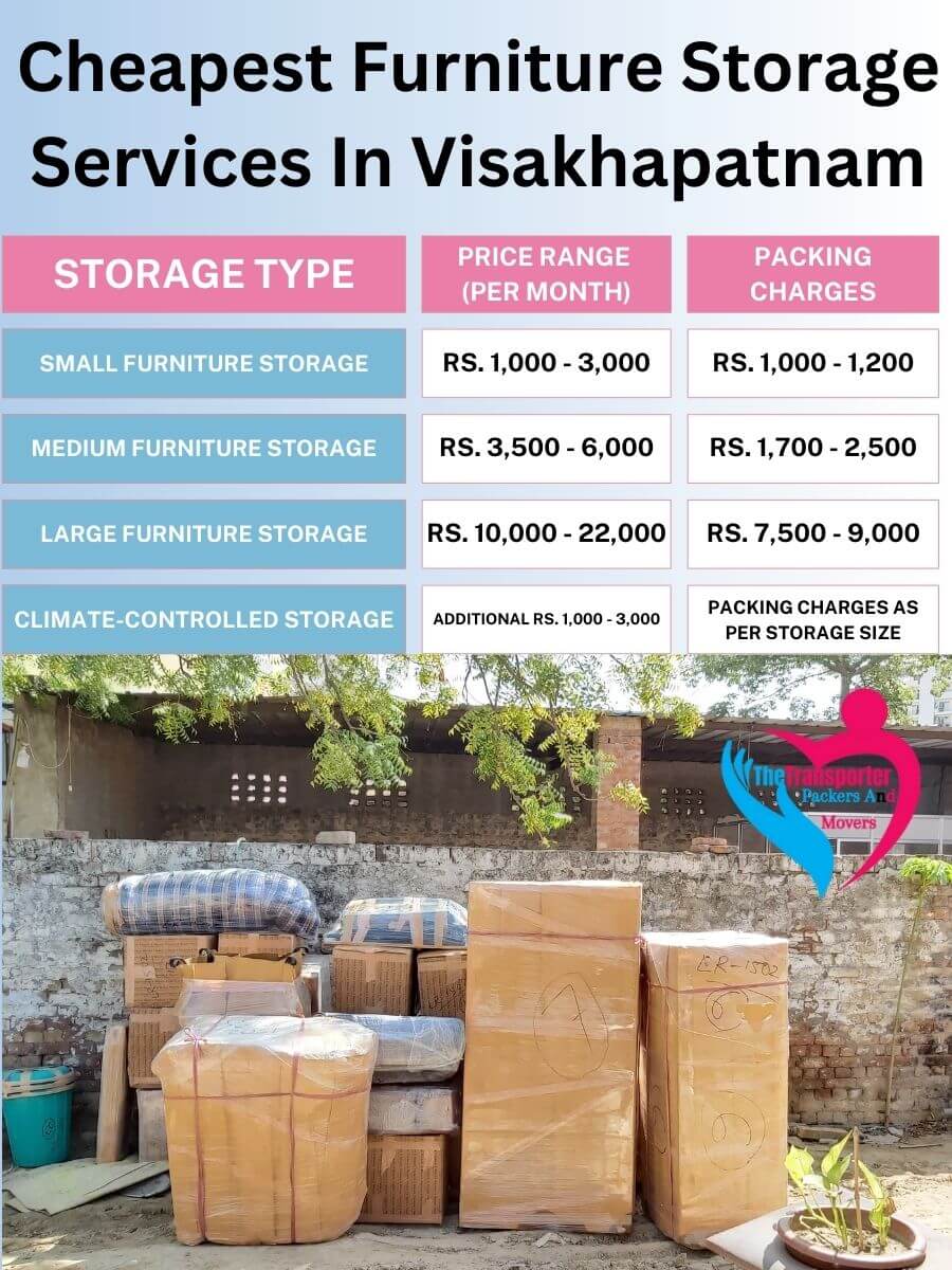 Furniture Storage Charges in Visakhapatnam