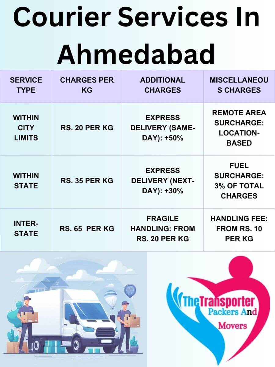 Professional Courier Services Charges in Ahmedabad