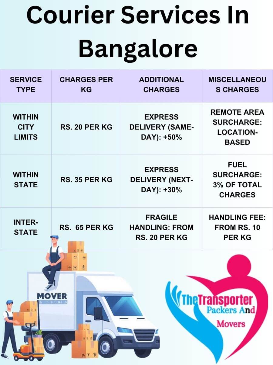 Professional Courier Services Charges in Bangalore