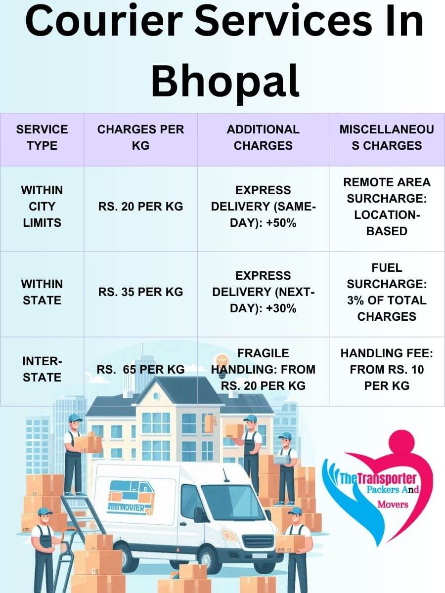 Professional Courier Services Charges in Bhopal