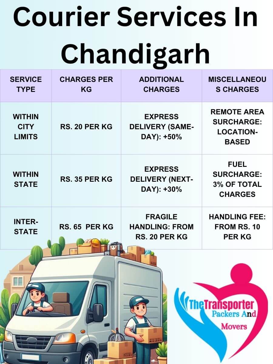 Professional Courier Services Charges in Chandigarh