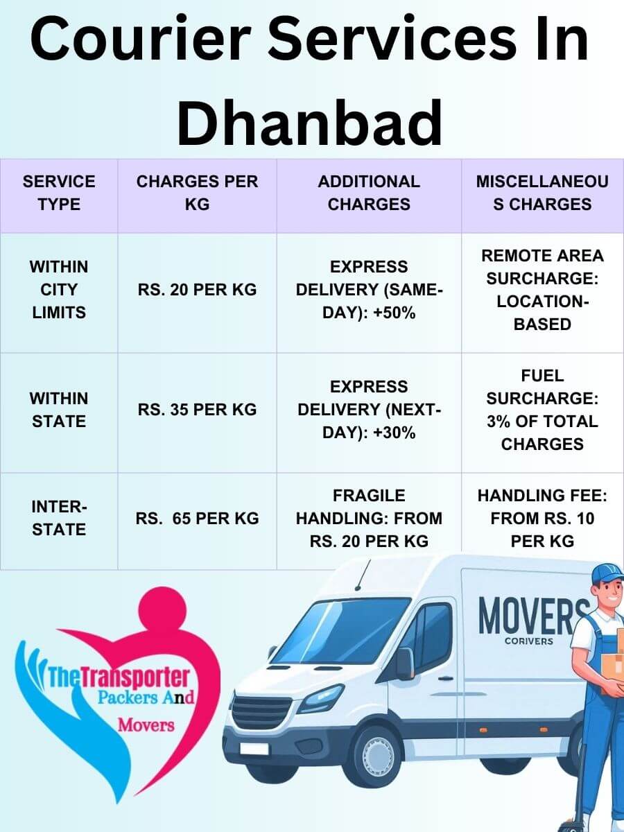 Professional Courier Services Charges in Dhanbad