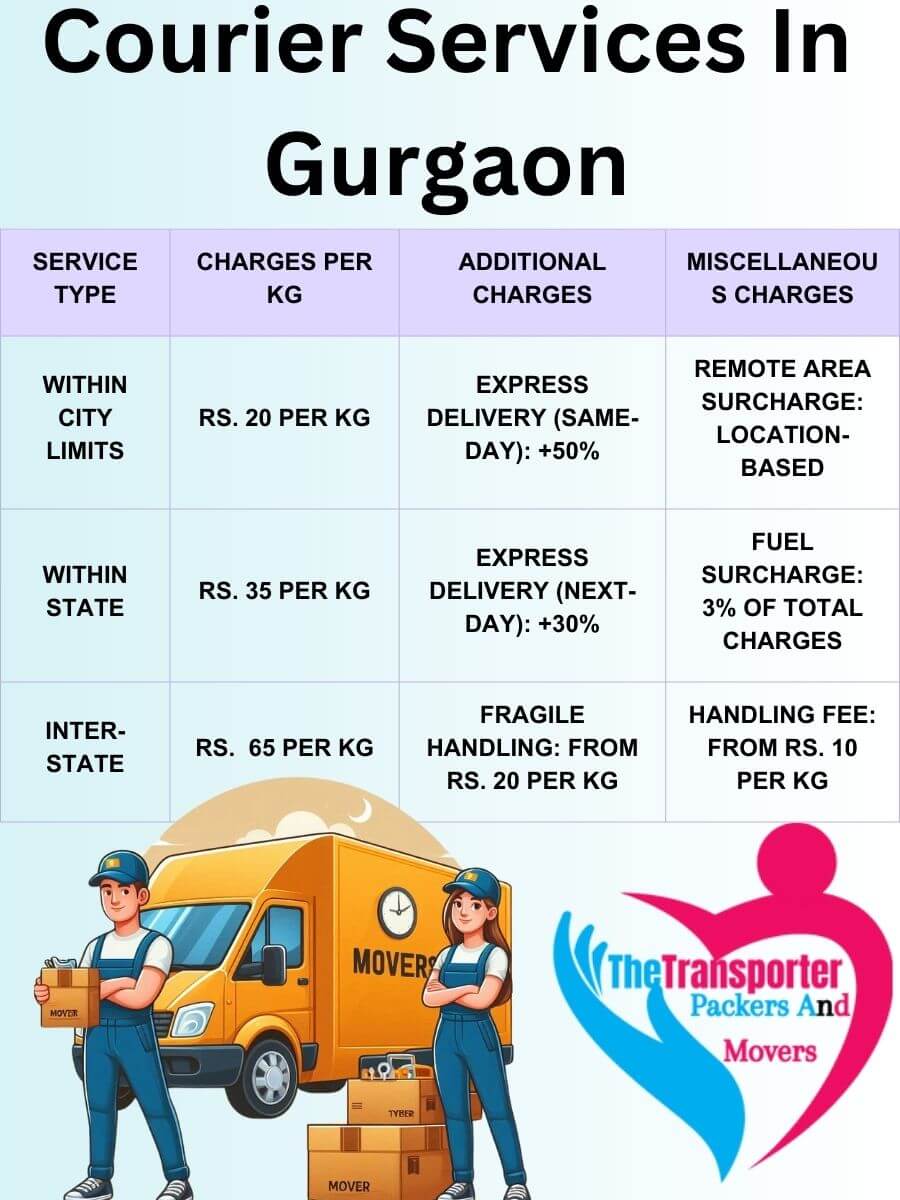 Professional Courier Services Charges in Gurgaon