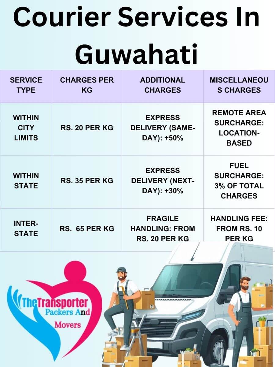 Professional Courier Services Charges in Guwahati