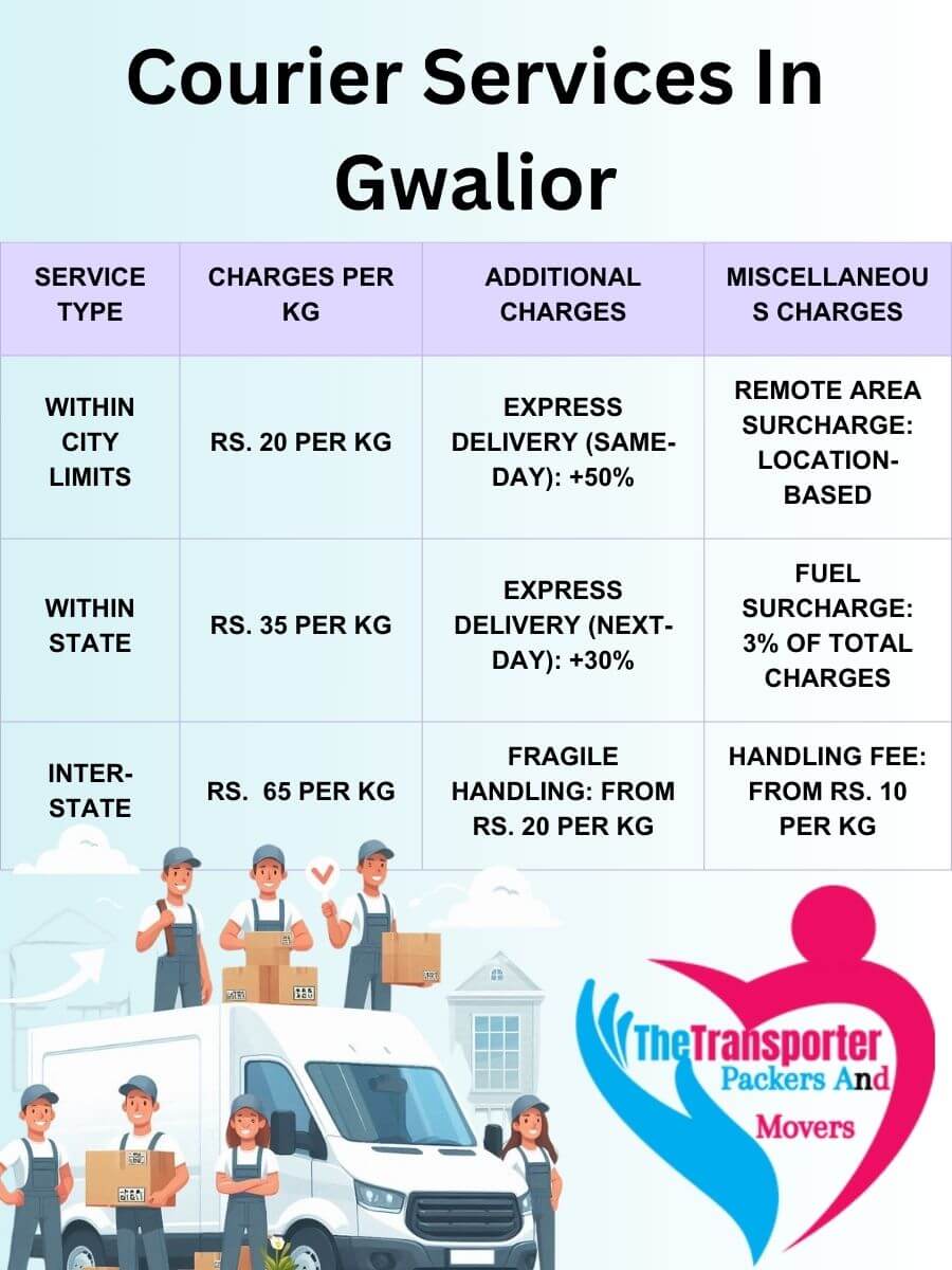 Professional Courier Services Charges in Gwalior