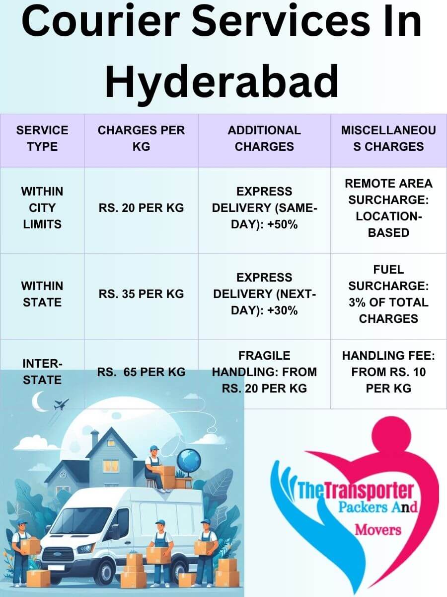 Professional Courier Services Charges in Hyderabad