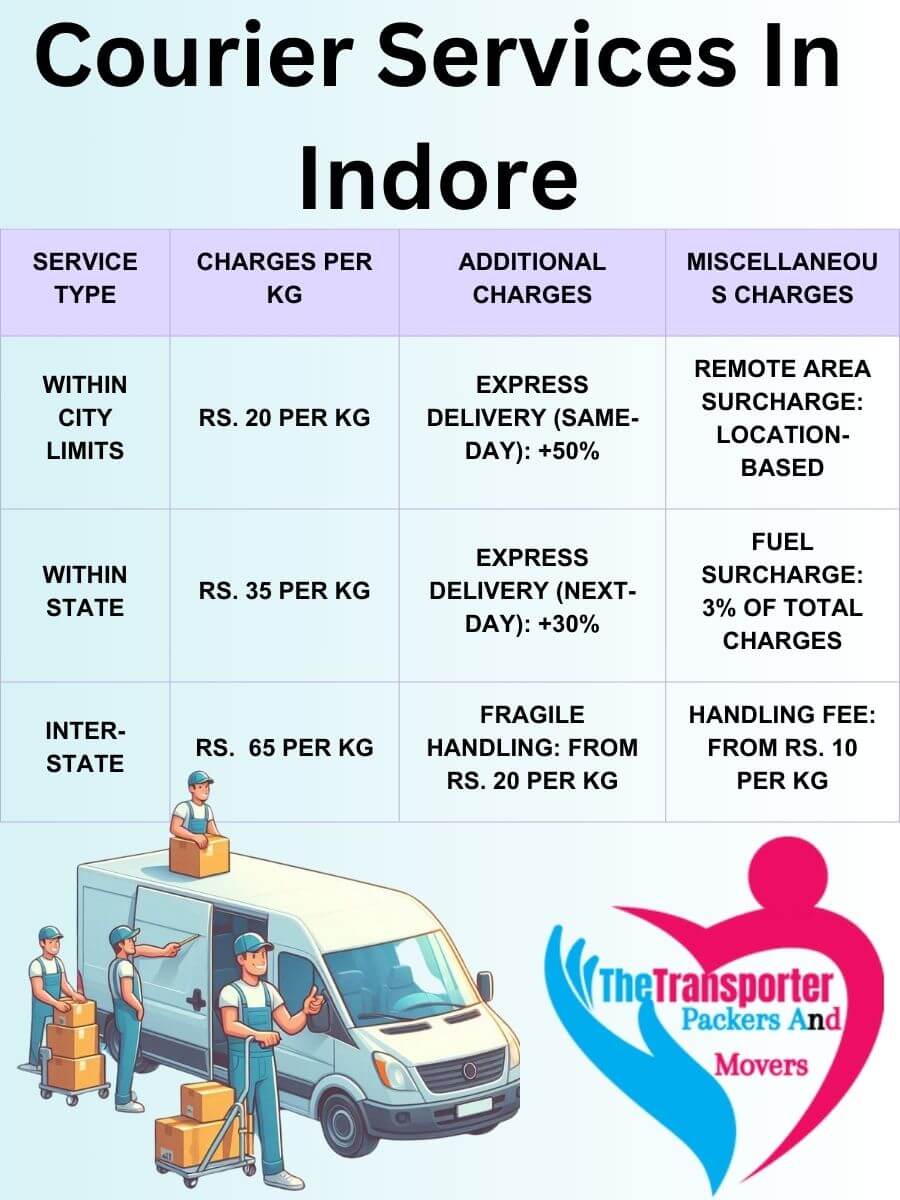 Professional Courier Services Charges in Indore