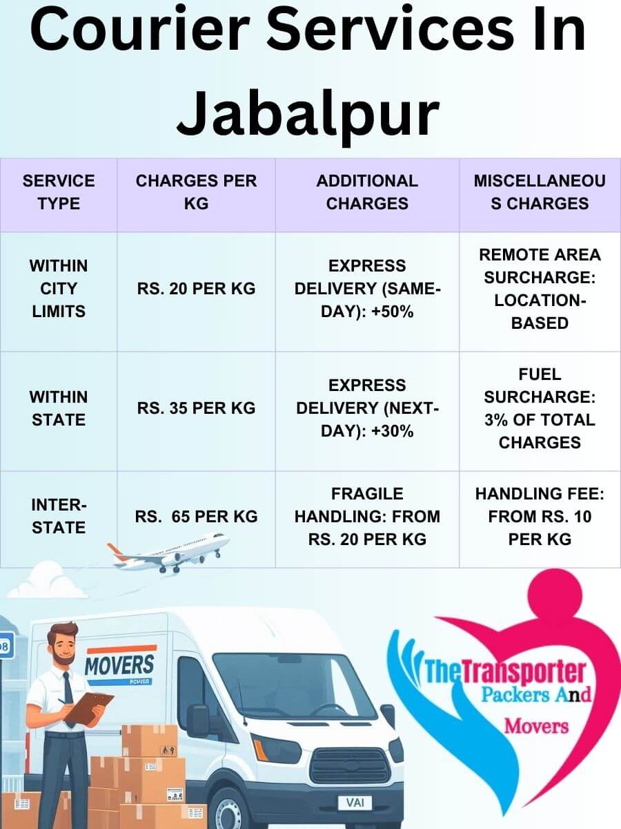 Professional Courier Services Charges in Jabalpur