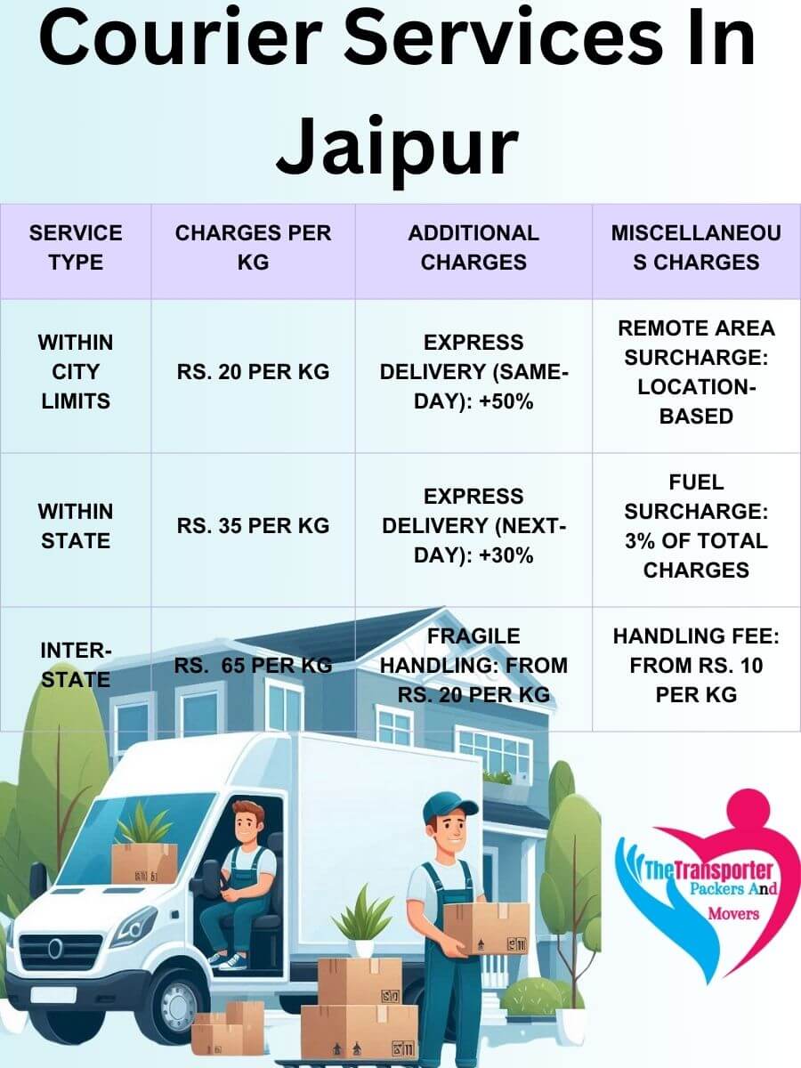 Professional Courier Services Charges in Jaipur