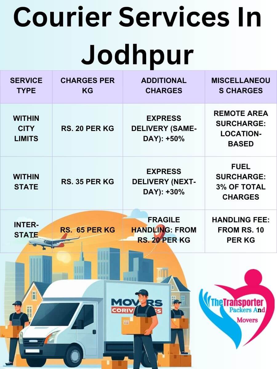 Professional Courier Services Charges in Jodhpur