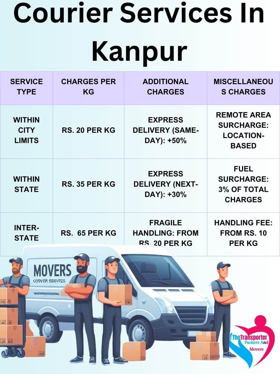 Professional Courier Services Charges in Kanpur