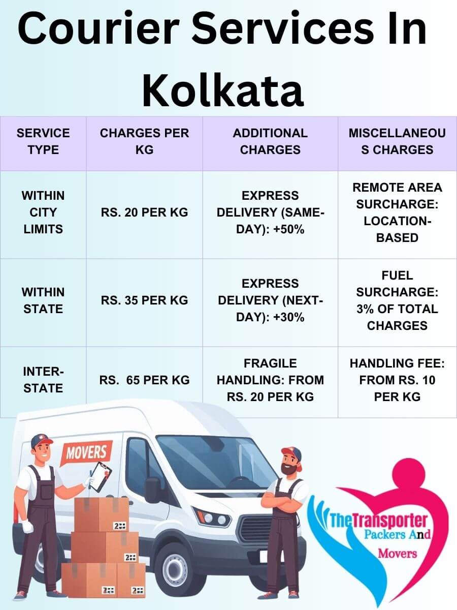 Professional Courier Services Charges in Kolkata