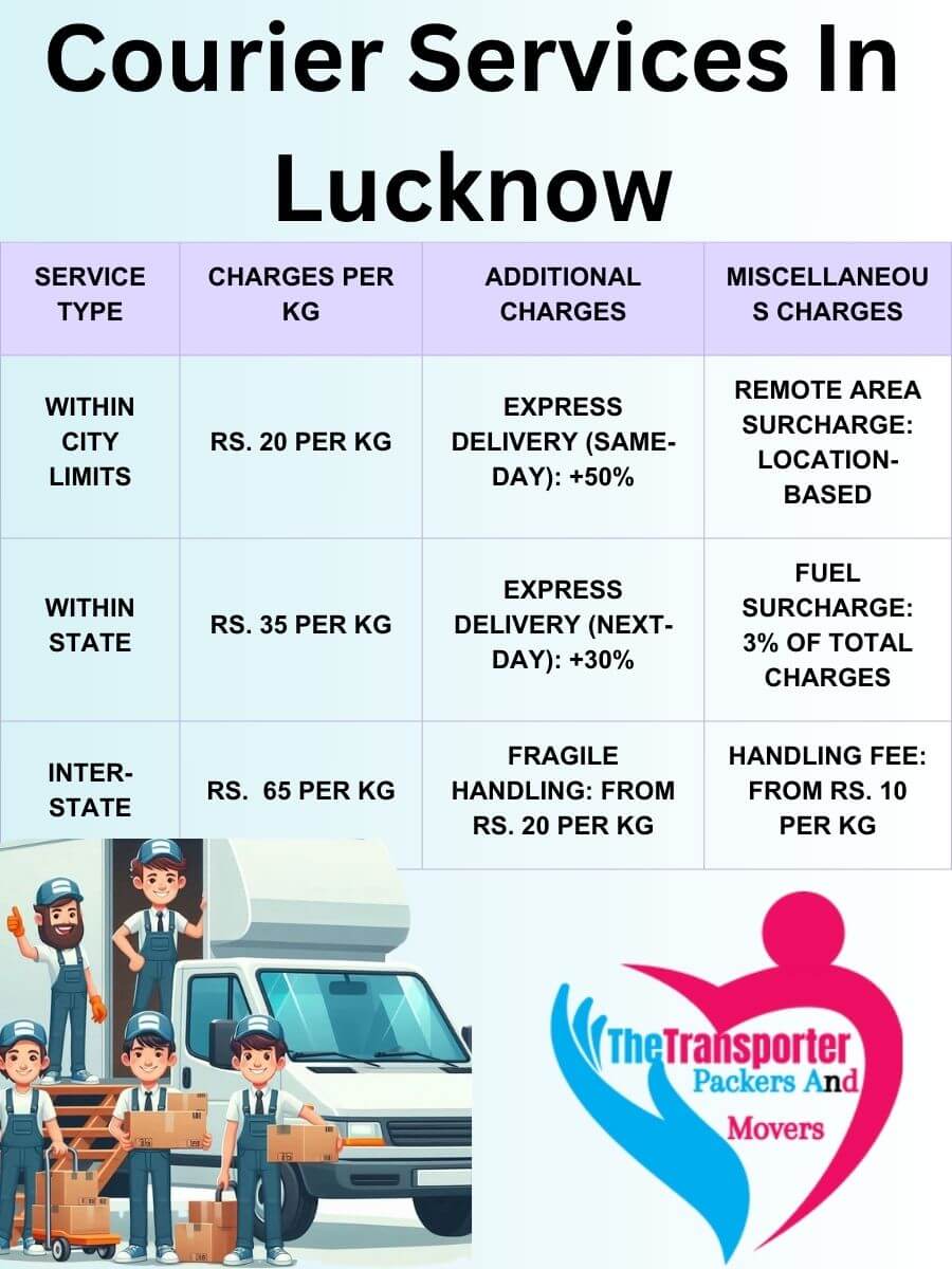 Professional Courier Services Charges in Lucknow
