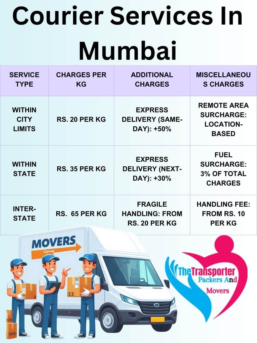 Professional Courier Services Charges in Mumbai