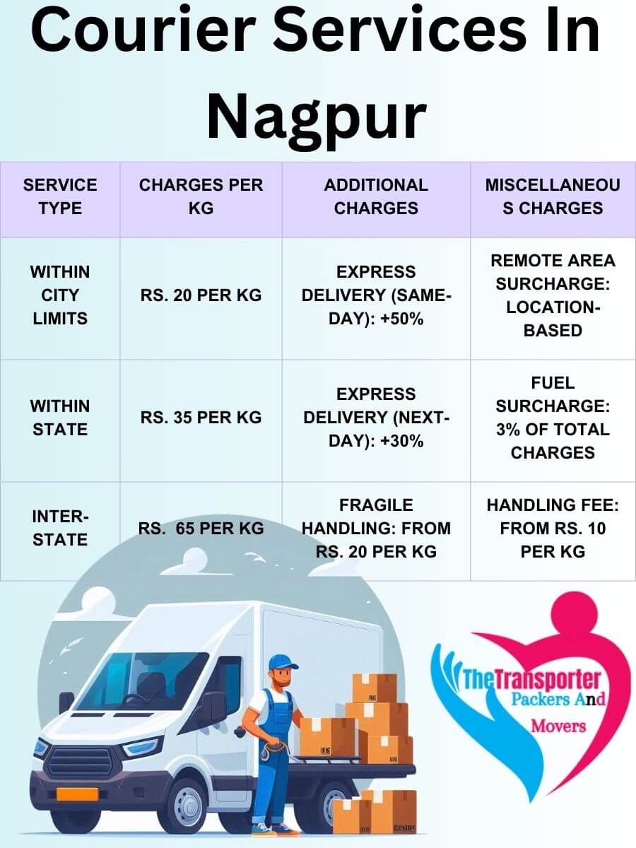 Professional Courier Services Charges in Nagpur
