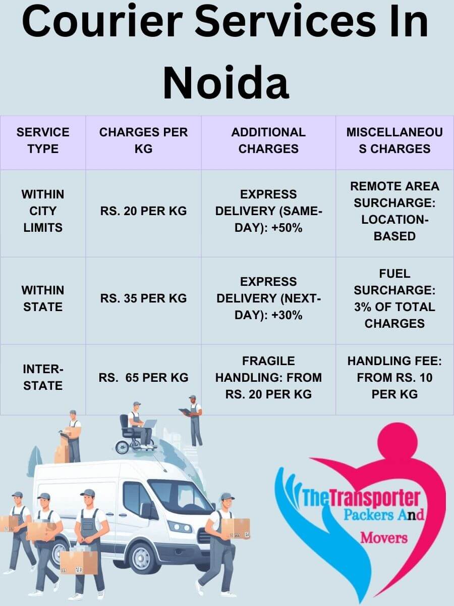 Professional Courier Services Charges in Noida