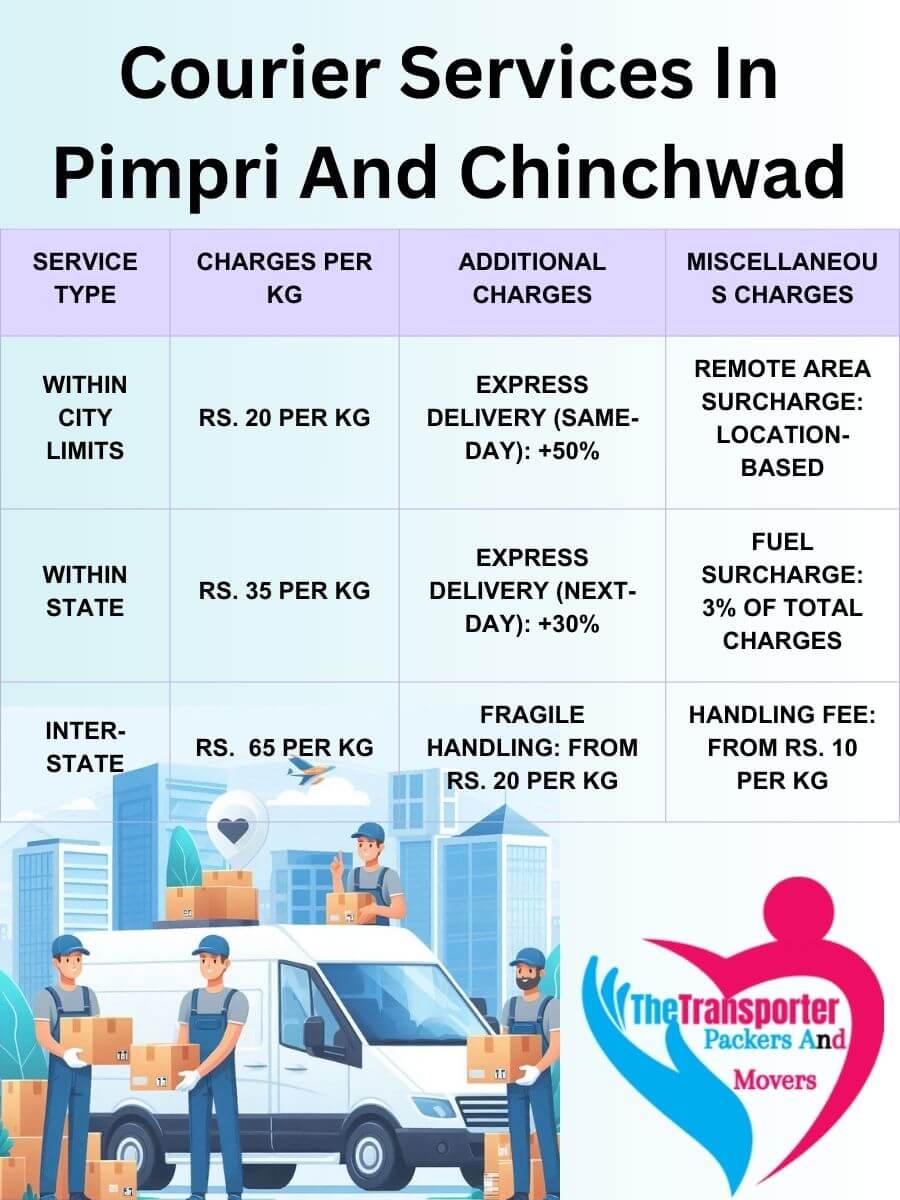Professional Courier Services Charges in Pimpri And Chinchwad