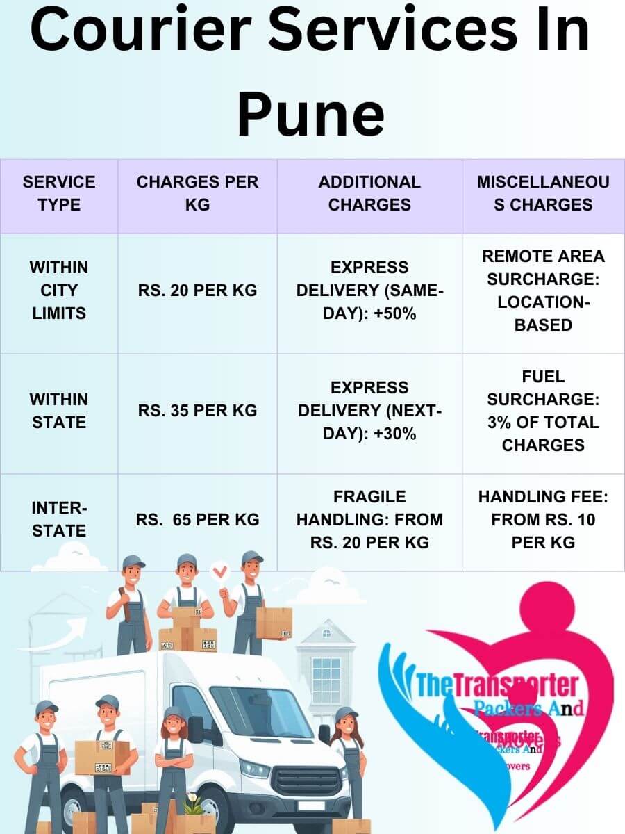 Professional Courier Services Charges in Pune