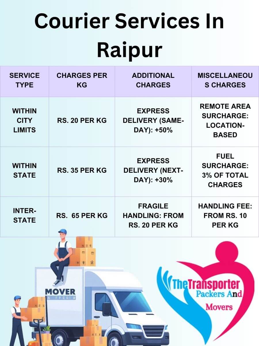 Professional Courier Services Charges in Raipur