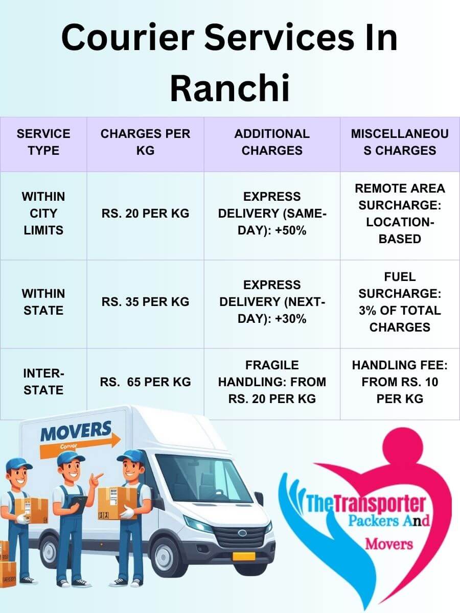 Professional Courier Services Charges in Ranchi