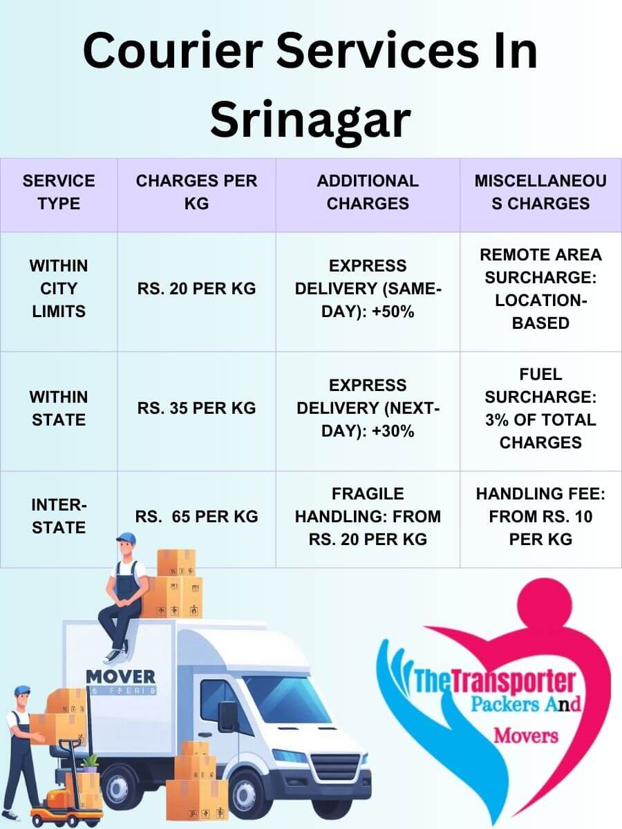 Professional Courier Services Charges in Srinagar