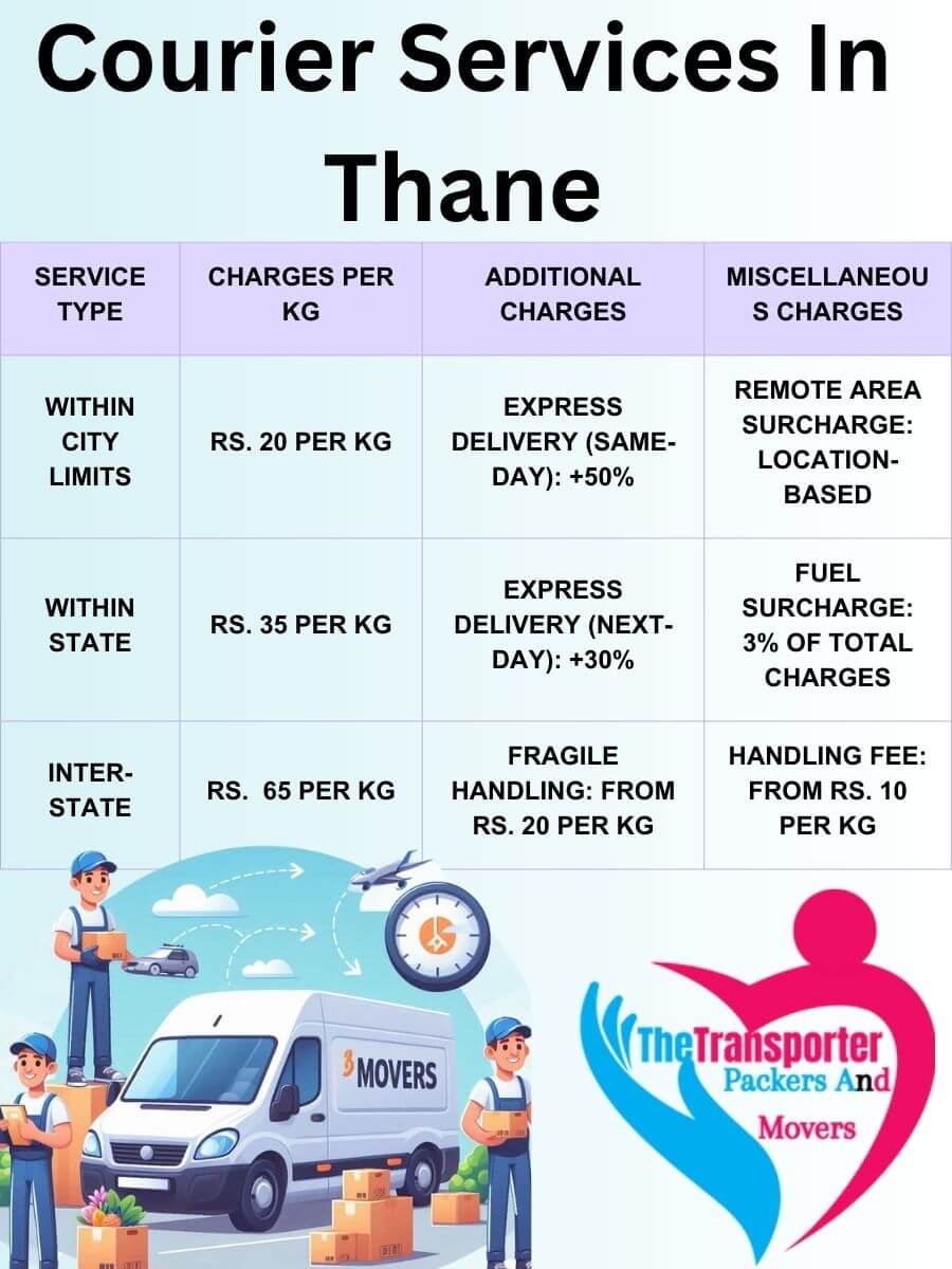 Professional Courier Services Charges in Thane