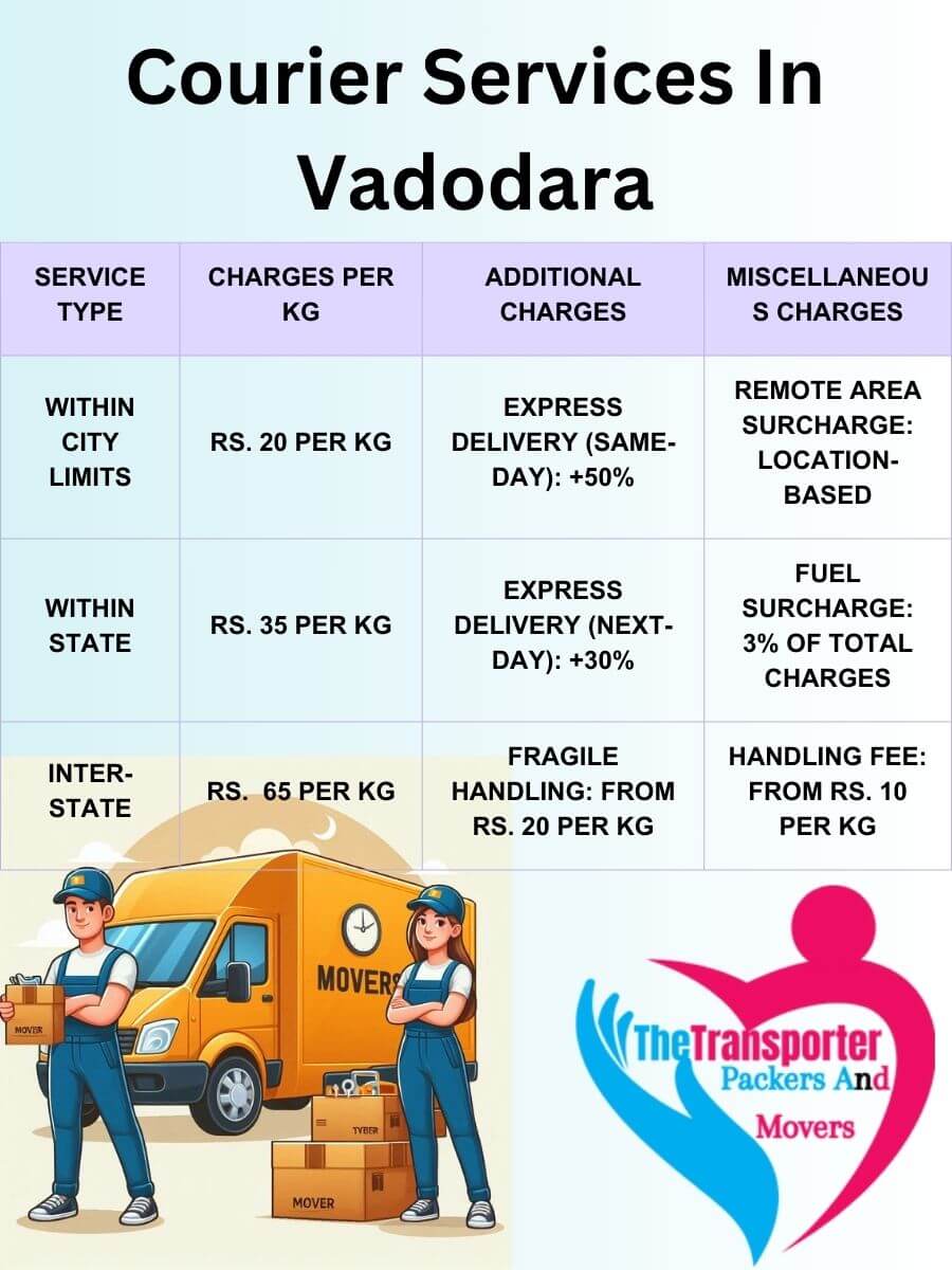 Professional Courier Services Charges in Vadodara