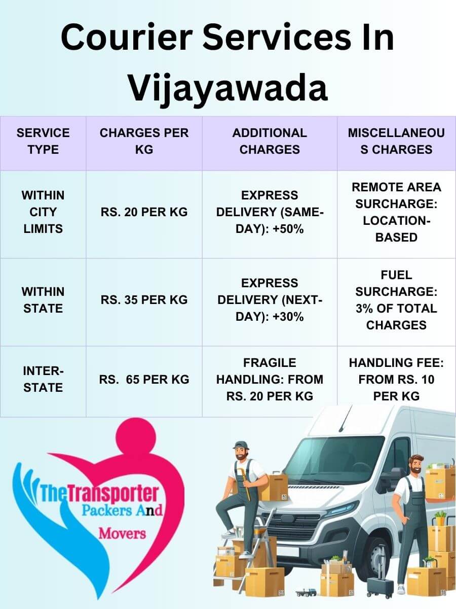 Professional Courier Services Charges in Vijayawada