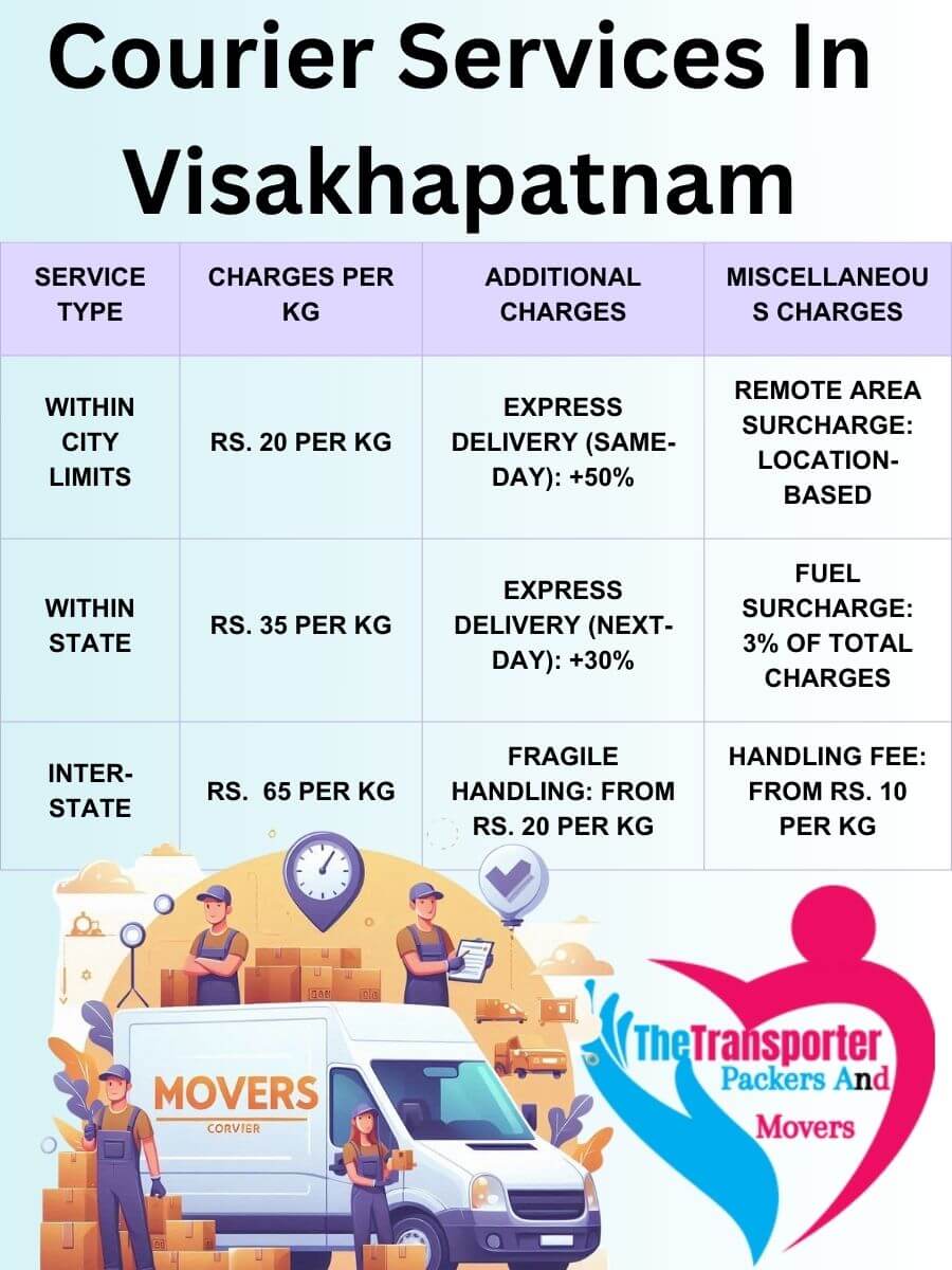 Professional Courier Services Charges in Visakhapatnam