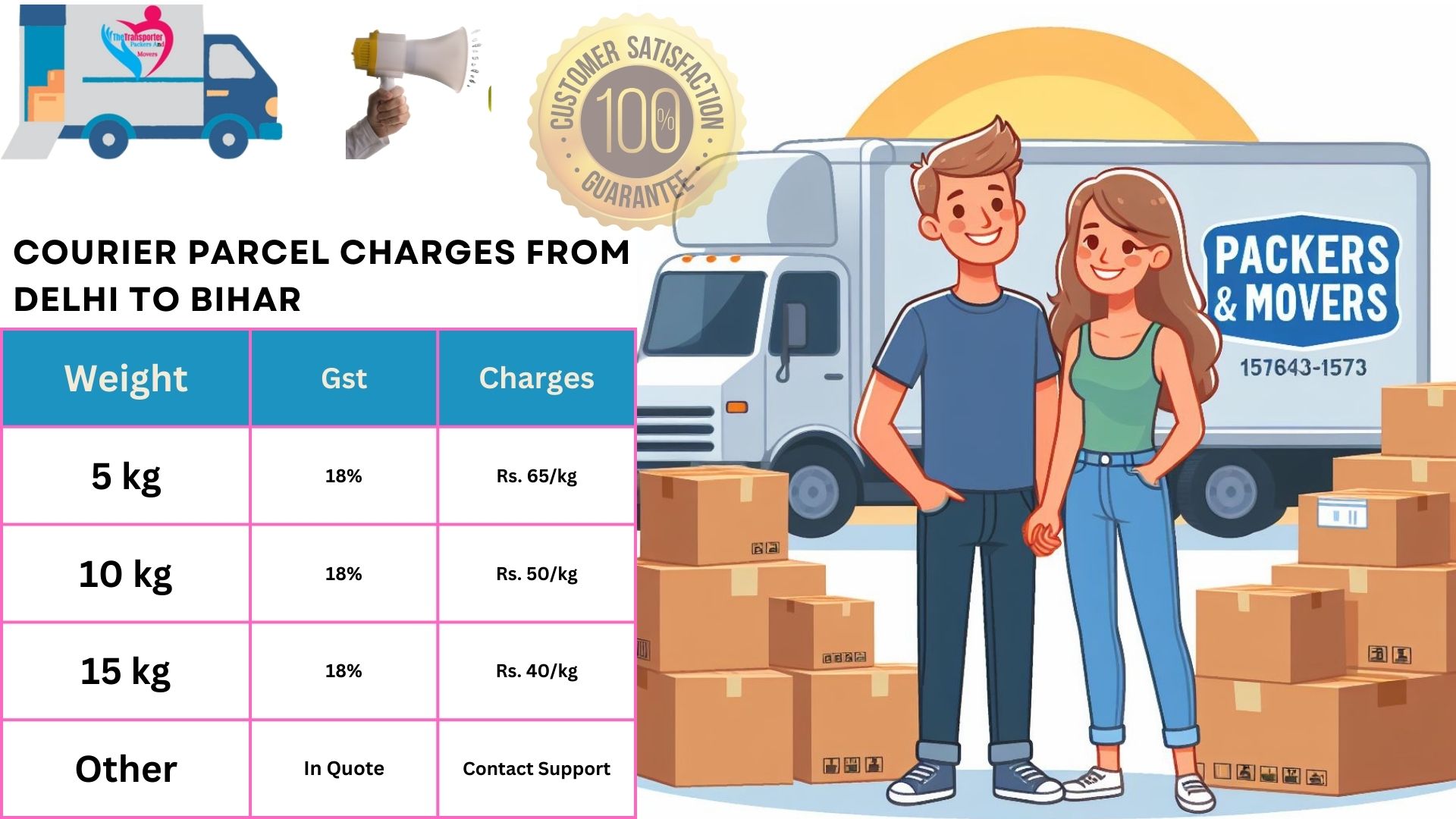 Courier Services cost list From Delhi to Bihar